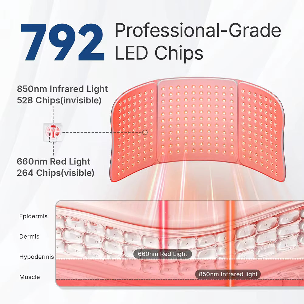 Large Red Light & Near-Infrared Therapy Mat (30"x12") with Tri-Chip LEDs & Timer